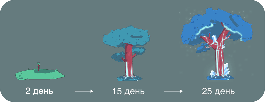 Иллюстрация растущего дерева достижений